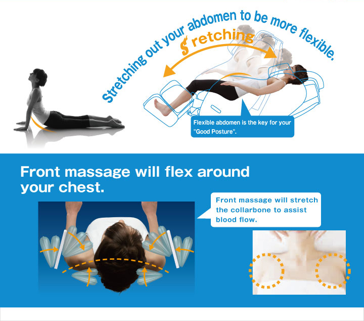 How the Inada Flex 3S works to promote better posture and blood flow, as well as relieve tension through stretching programs